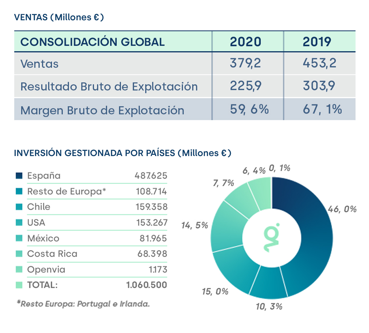 Grafico_Esp_Mov