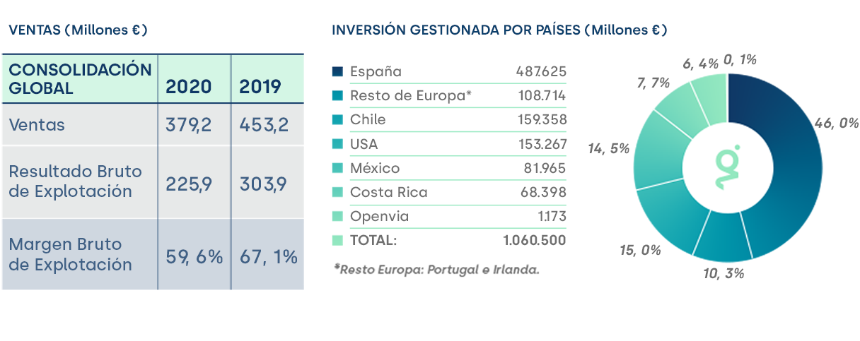 Grafico_Esp_Web