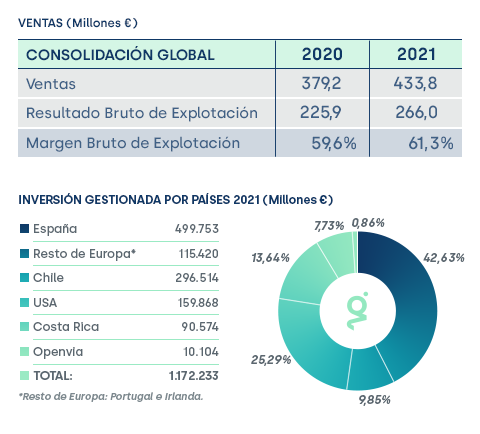 Información económica Globalvia 2021_mobile