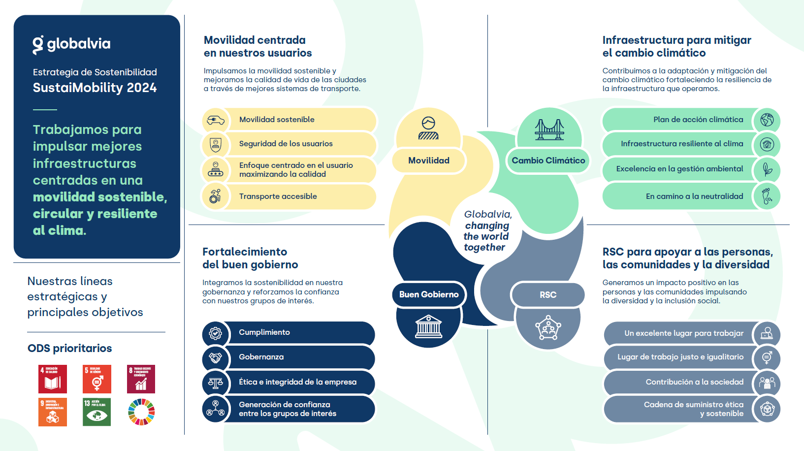 Infografía_SustaiMobility 2024