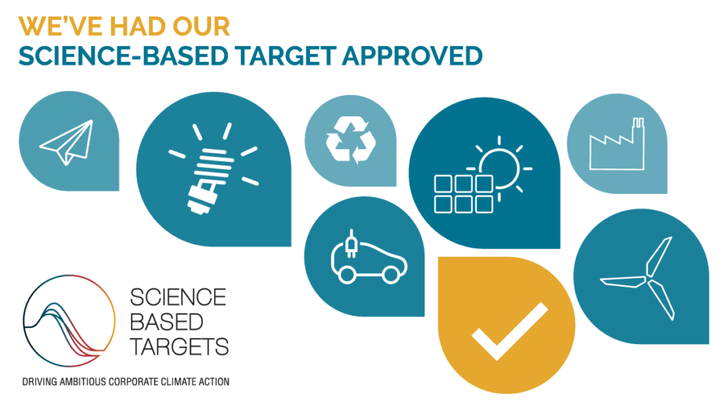 SBTI-Globalvia-Science-based-targets-validation