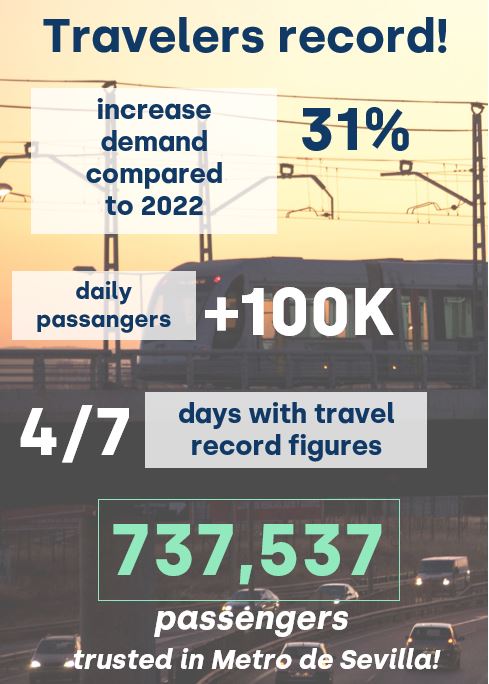 Metro-de-sevilla-passenger-record