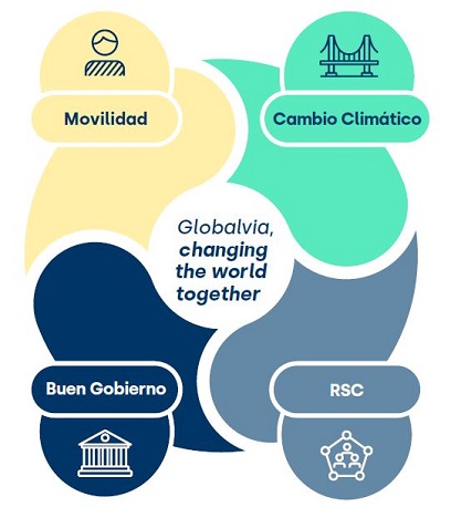 movilidad sostenible 1