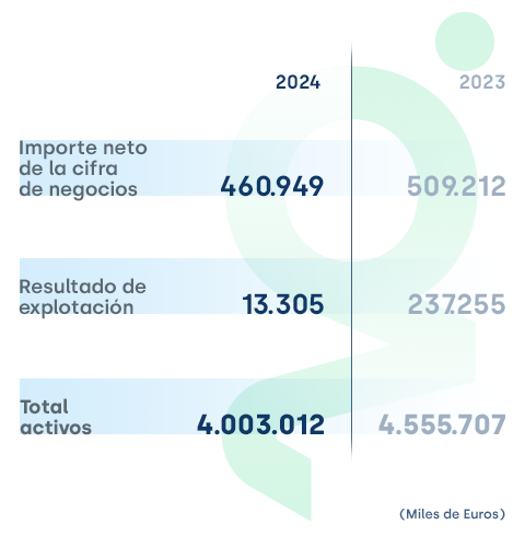 GLOBALVIA info economica 480px ESP GLOBALVIA info economica_móvil_2024