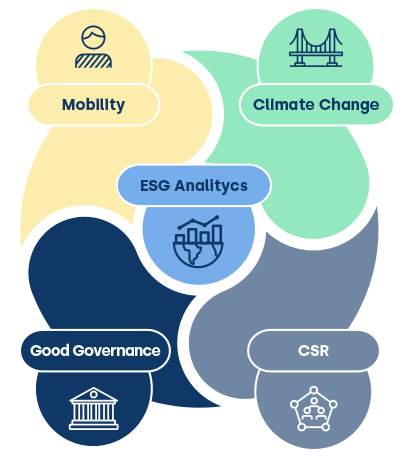 GLOBLAVIA-SustaiMobility-2027-EN