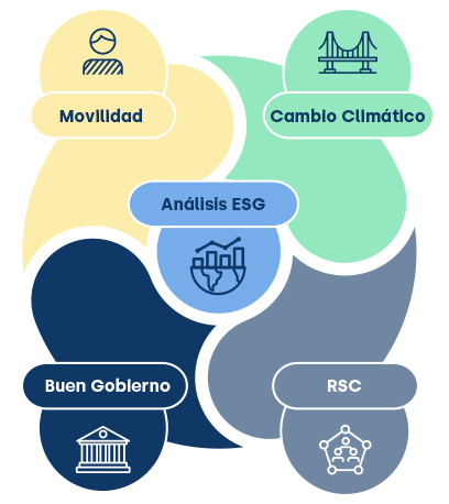 GLOBLAVIA-SustiaMobility-2027-ES GLOBLAVIA-SustiaMobility-2027-ES